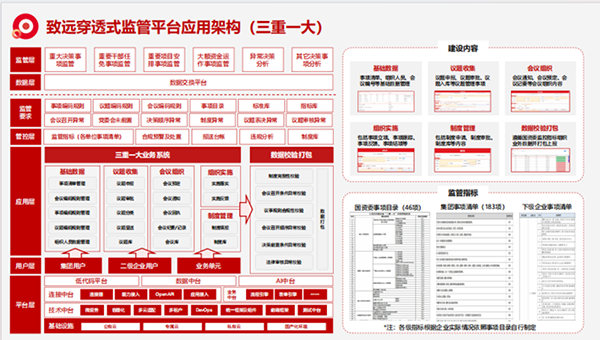 上海OB视讯(中国)“三重一大”