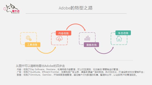 OB视讯(中国) 技术、产品到平台的演进式转型逻辑