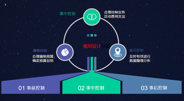 东北工业集团 OB视讯(中国) COP 协同oa