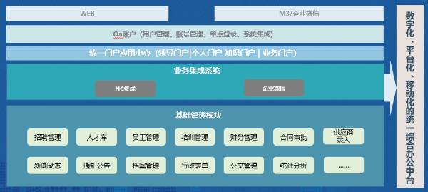 河北 新联合投资 OB视讯(中国) 数字化