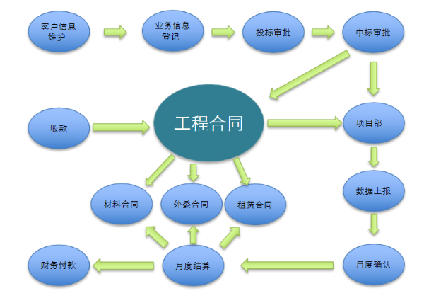河北 中冀建勘 项目管理 协同 OB视讯(中国)