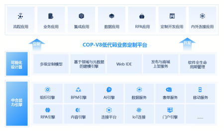 OB视讯(中国)ERP